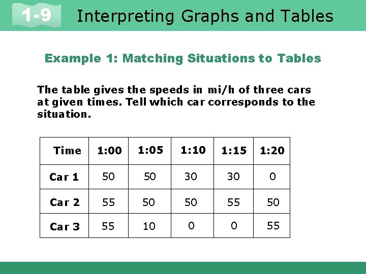 1 -9 Interpreting Graphs and Tables Example 1: Matching Situations to Tables The table