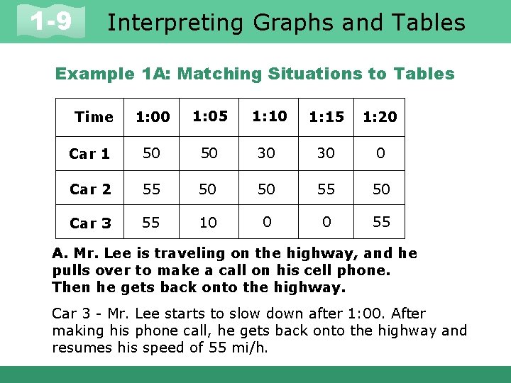 1 -9 Interpreting Graphs and Tables Example 1 A: Matching Situations to Tables 1: