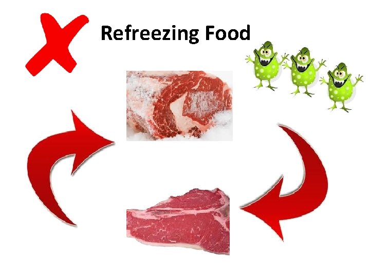 Refreezing Food 