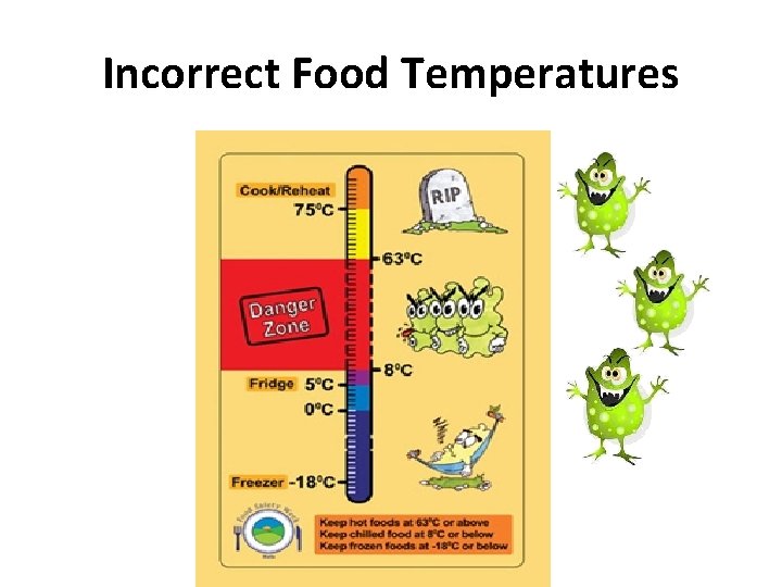 Incorrect Food Temperatures 