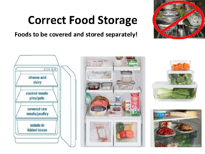 Correct Food Storage Foods to be covered and stored separately! 