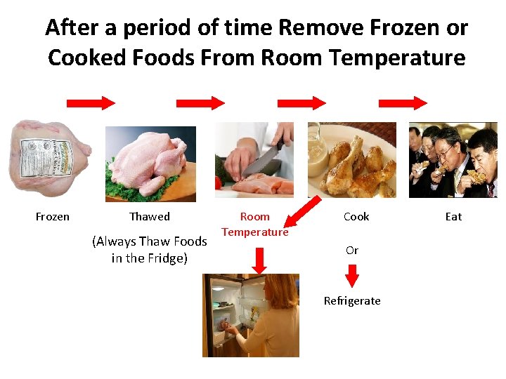 After a period of time Remove Frozen or Cooked Foods From Room Temperature Frozen