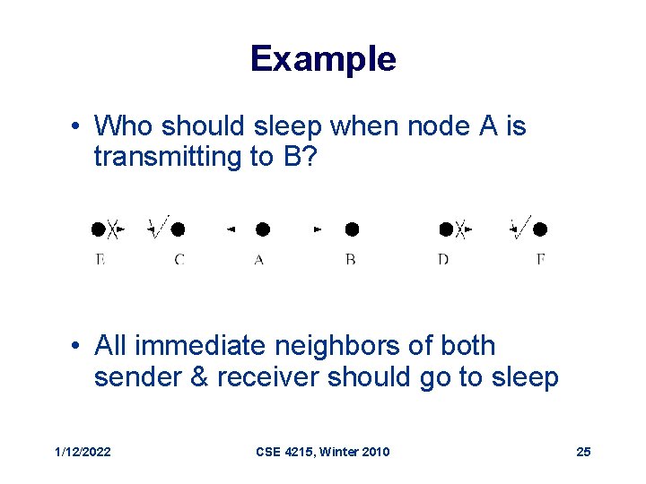 Example • Who should sleep when node A is transmitting to B? • All