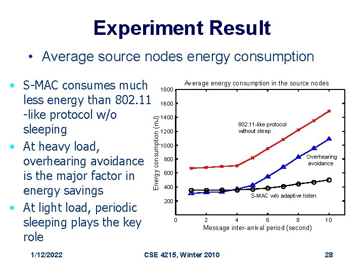 Experiment Result • Average source nodes energy consumption 1/12/2022 Average energy consumption in the