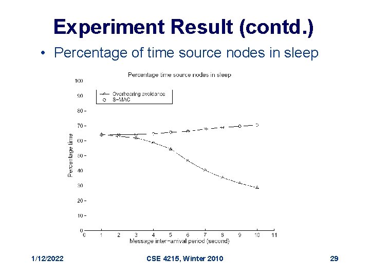 Experiment Result (contd. ) • Percentage of time source nodes in sleep 1/12/2022 CSE