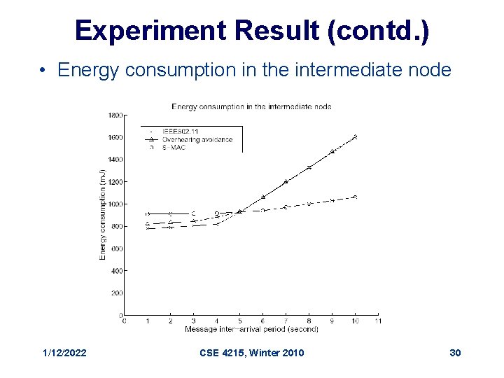 Experiment Result (contd. ) • Energy consumption in the intermediate node 1/12/2022 CSE 4215,