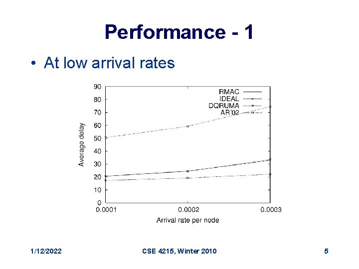 Performance - 1 • At low arrival rates 1/12/2022 CSE 4215, Winter 2010 5