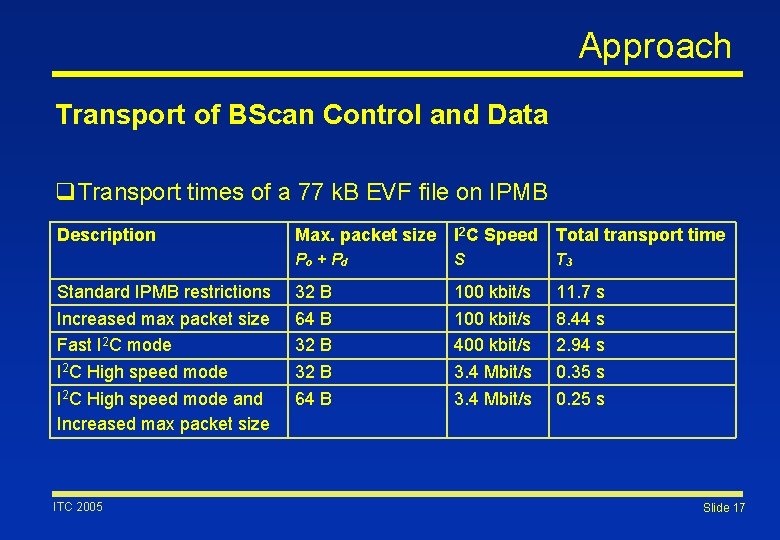 Approach Transport of BScan Control and Data q. Transport times of a 77 k.