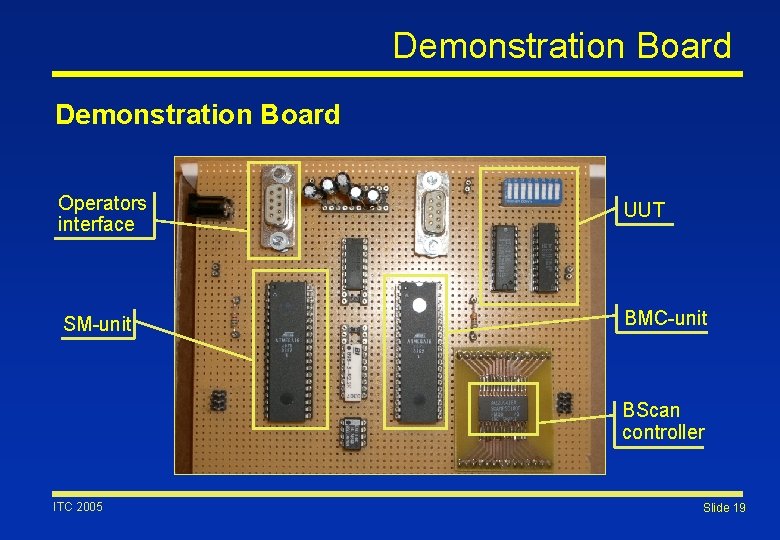 Demonstration Board Operators interface UUT SM-unit BMC-unit BScan controller ITC 2005 Slide 19 