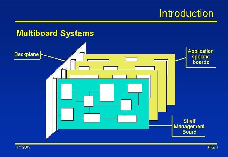 Introduction Multiboard Systems Backplane Application specific boards Shelf Management Board ITC 2005 Slide 4