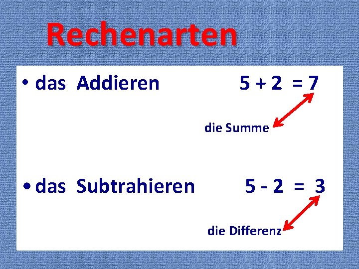 Rechenarten • das Addieren 53++22 ==75 die Summe • das Subtrahieren 3– 2 =1