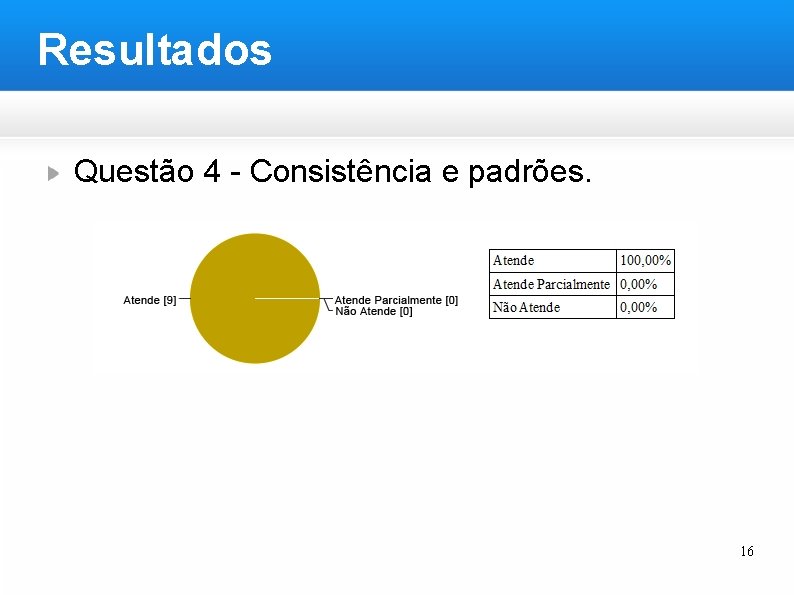 Resultados Questão 4 - Consistência e padrões. 16 