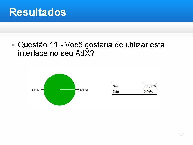 Resultados Questão 11 - Você gostaria de utilizar esta interface no seu Ad. X?