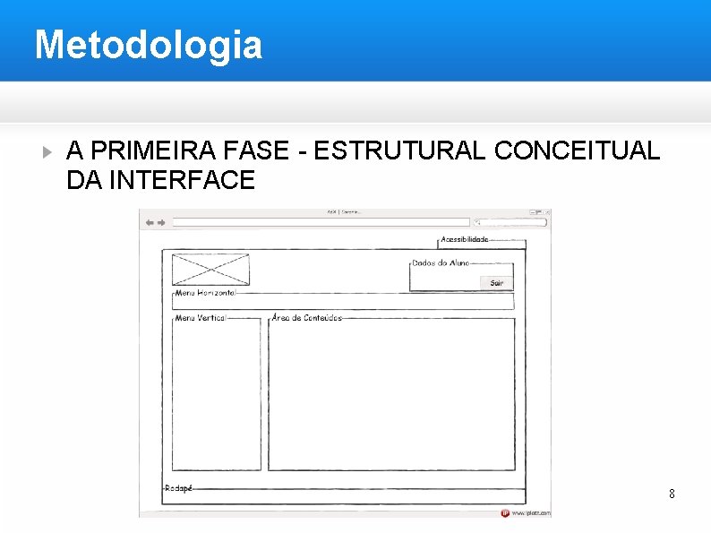 Metodologia A PRIMEIRA FASE - ESTRUTURAL CONCEITUAL DA INTERFACE 8 