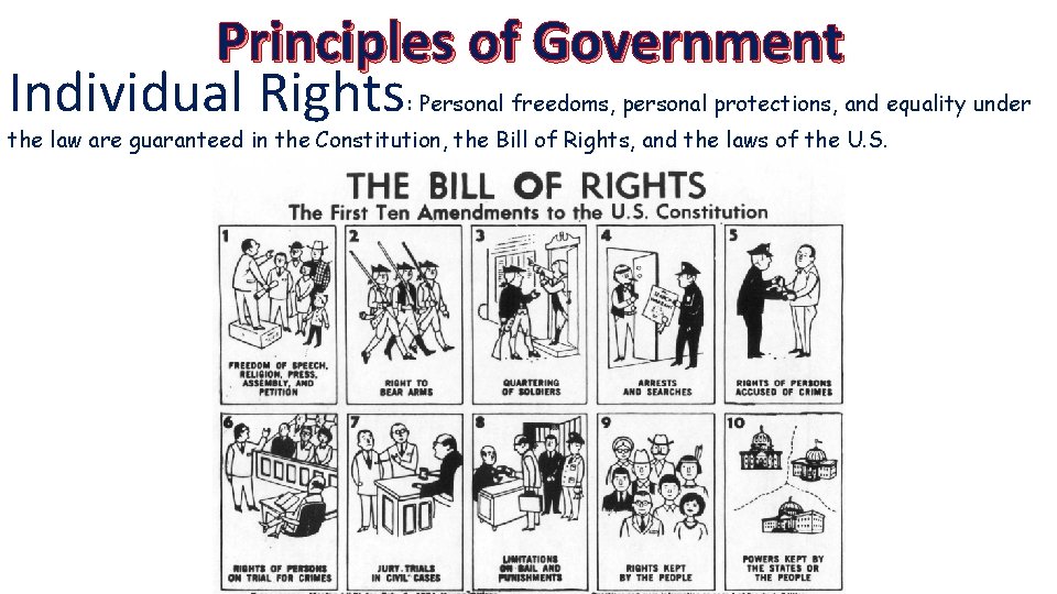 Principles of Government Individual Rights : Personal freedoms, personal protections, and equality under the