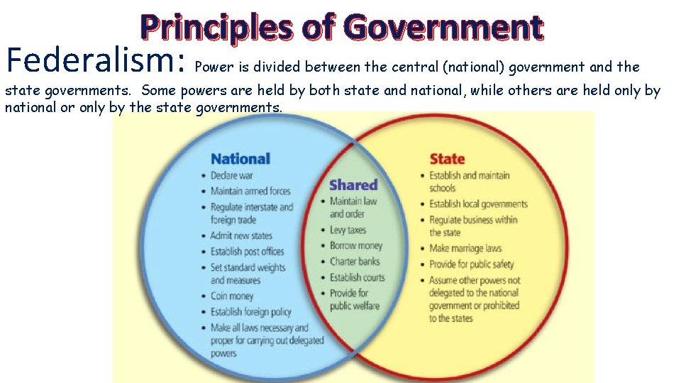 Principles of Government Federalism: Power is divided between the central (national) government and the