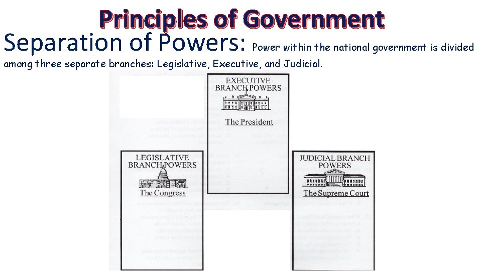Principles of Government Separation of Powers: Power within the national government is divided among