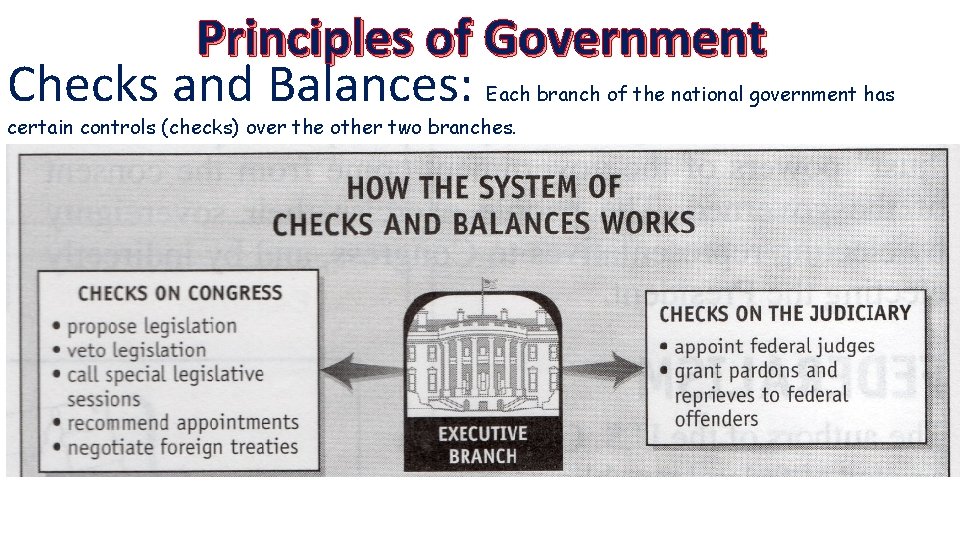 Principles of Government Checks and Balances: Each branch of the national government has certain