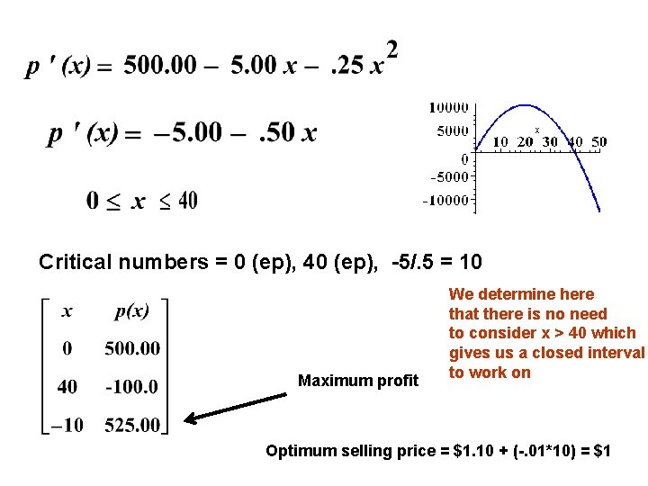 Critical numbers = 0 (ep), 40 (ep), -5/. 5 = 10 Maximum profit We