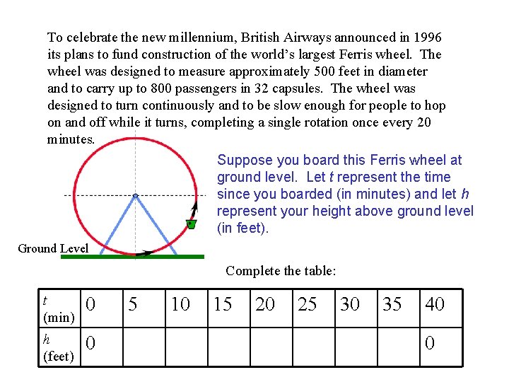 To celebrate the new millennium, British Airways announced in 1996 its plans to fund