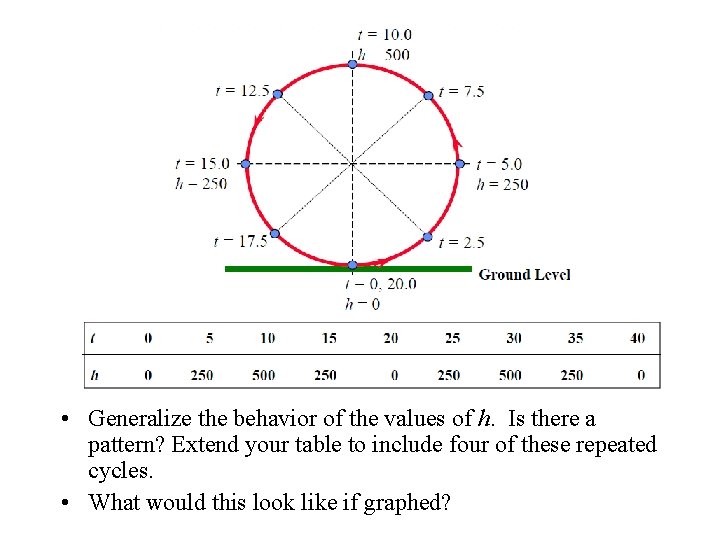  • Generalize the behavior of the values of h. Is there a pattern?
