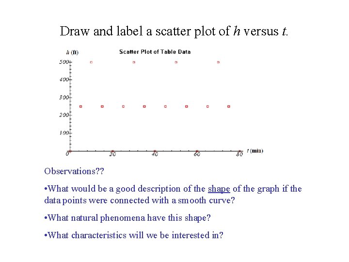 Draw and label a scatter plot of h versus t. Observations? ? • What