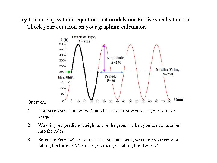 Try to come up with an equation that models our Ferris wheel situation. Check