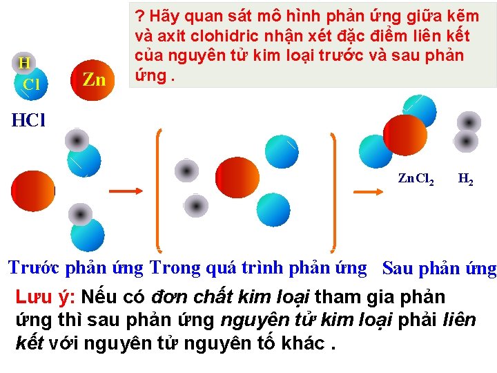 H Cl Zn ? Hãy quan sát mô hình phản ứng giữa kẽm và