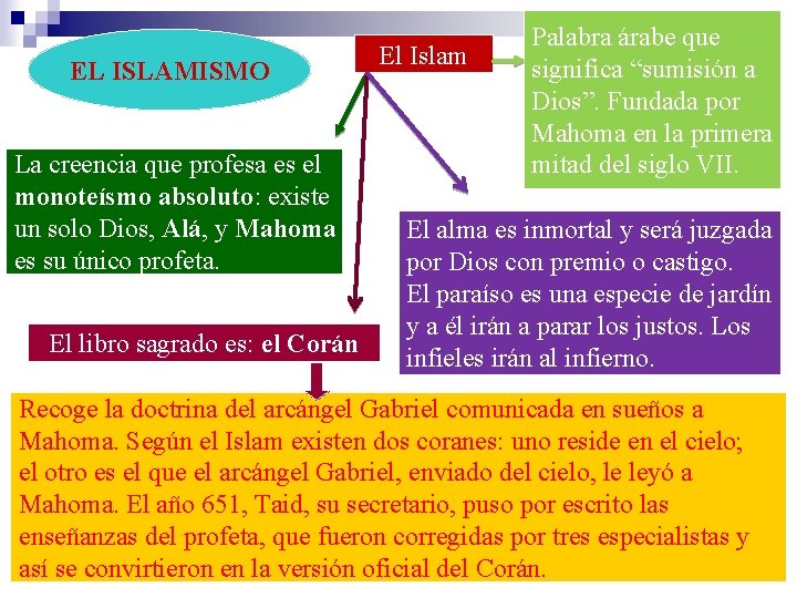 EL ISLAMISMO La creencia que profesa es el monoteísmo absoluto: existe un solo Dios,