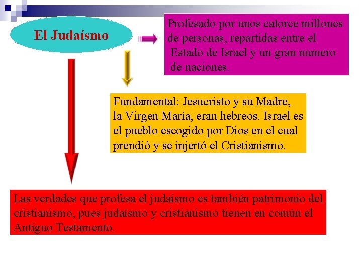 El Judaísmo Profesado por unos catorce millones de personas, repartidas entre el Estado de