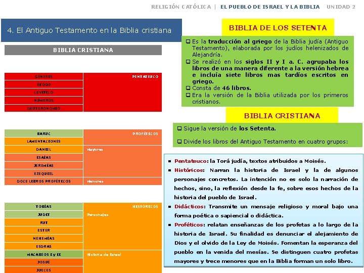 RELIGIÓN CATÓLICA | EL PUEBLO DE ISRAEL Y LA BIBLIA DE LOS SETENTA 4.