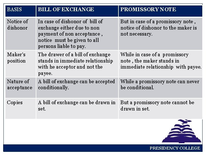 BASIS BILL OF EXCHANGE PROMISSORY NOTE Notice of dishonor In case of dishonor of