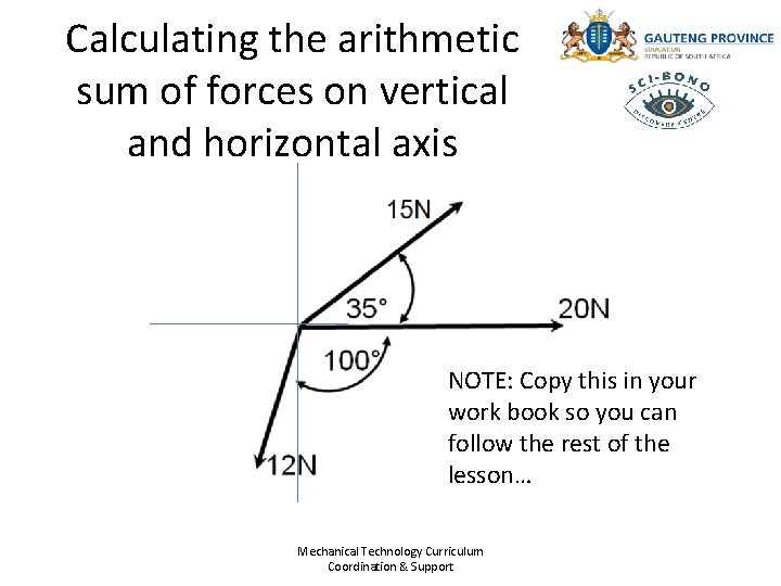 Calculating the arithmetic sum of forces on vertical and horizontal axis NOTE: Copy this