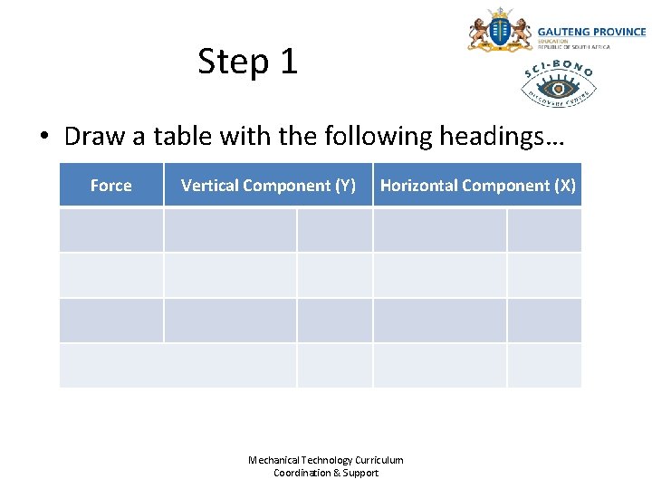 Step 1 • Draw a table with the following headings… Force Vertical Component (Y)