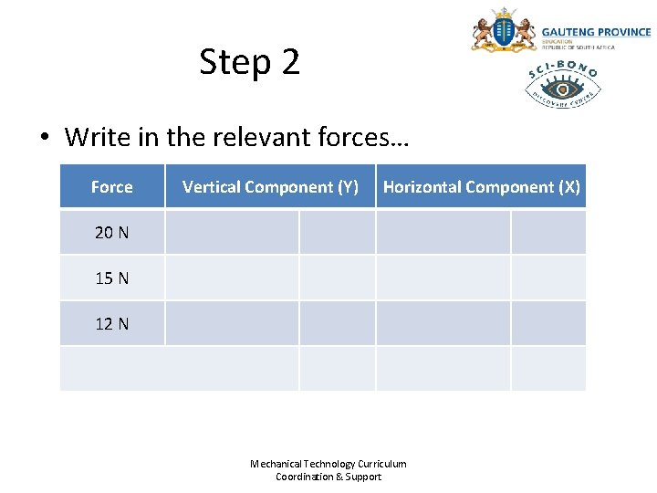 Step 2 • Write in the relevant forces… Force Vertical Component (Y) Horizontal Component