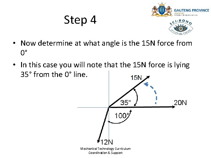 Step 4 • Now determine at what angle is the 15 N force from