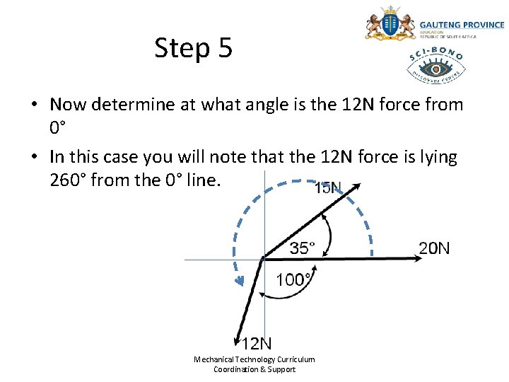 Step 5 • Now determine at what angle is the 12 N force from