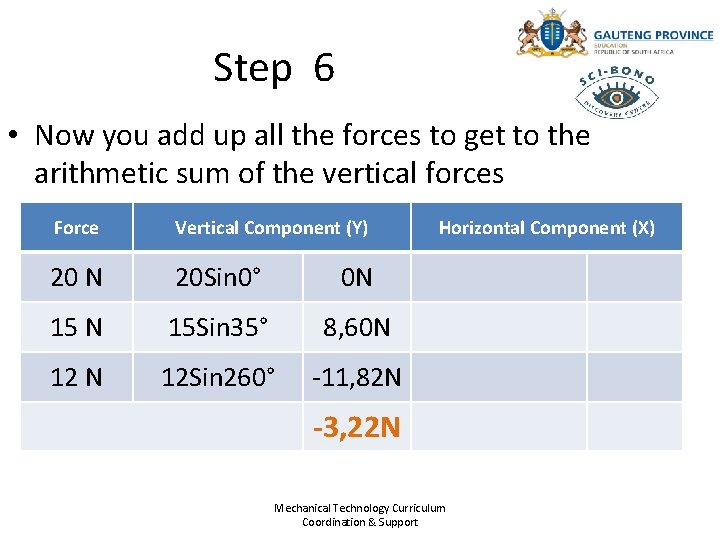 Step 6 • Now you add up all the forces to get to the
