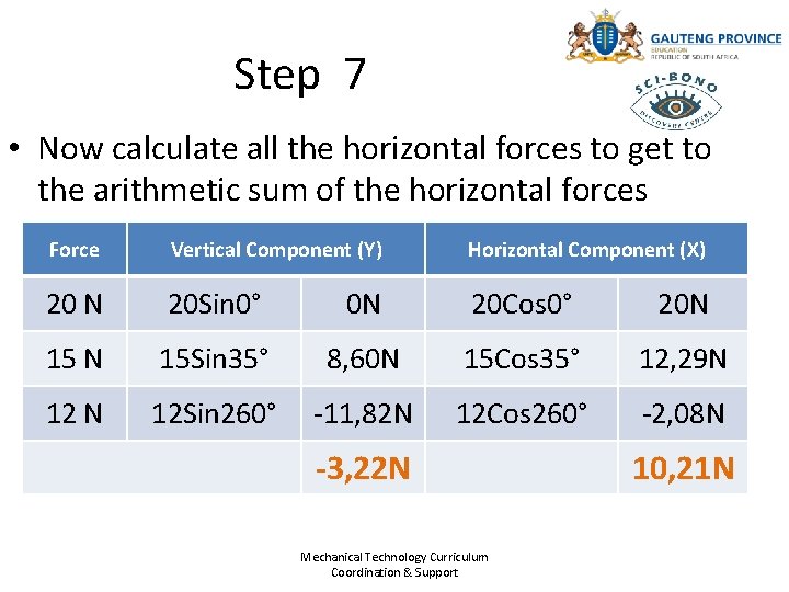 Step 7 • Now calculate all the horizontal forces to get to the arithmetic
