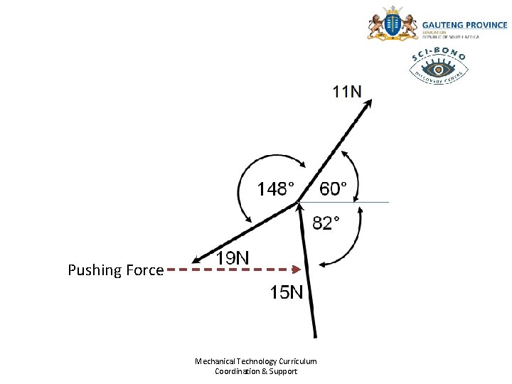 Pushing Force Mechanical Technology Curriculum Coordination & Support 