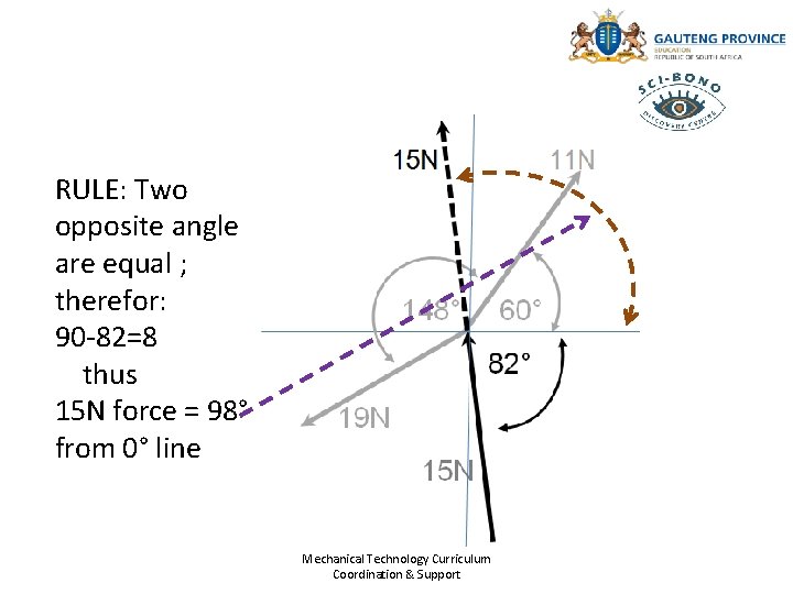 RULE: Two opposite angle are equal ; therefor: 90 -82=8 thus 15 N force
