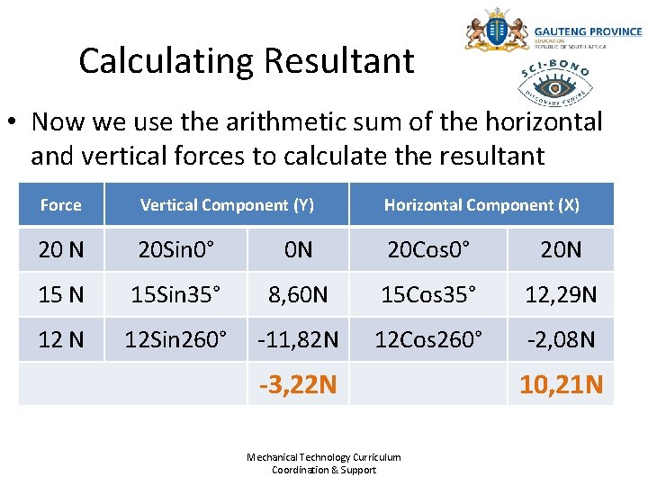 Calculating Resultant • Now we use the arithmetic sum of the horizontal and vertical