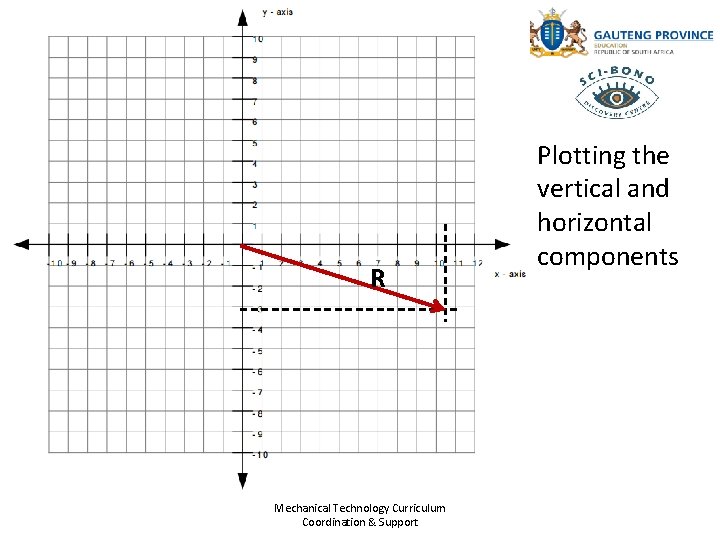 R Mechanical Technology Curriculum Coordination & Support Plotting the vertical and horizontal components 