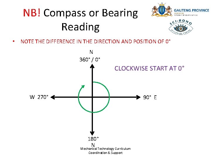 NB! Compass or Bearing Reading • NOTE THE DIFFERENCE IN THE DIRECTION AND POSITION
