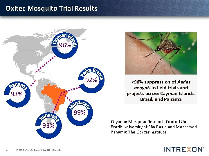 Oxitec Mosquito Trial Results 96% 92% 93% >90% suppression of Aedes aegypti in field