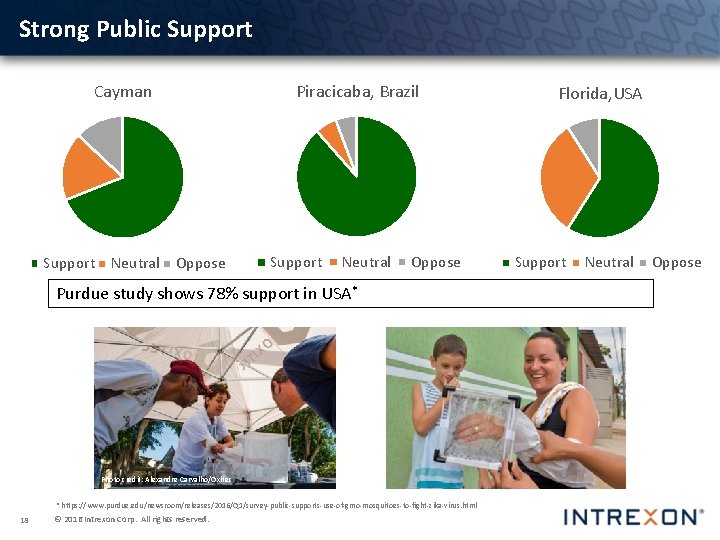 Strong Public Support Cayman Support Neutral Oppose Piracicaba, Brazil Support Neutral Oppose Purdue study