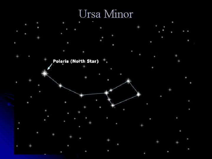 Ursa Minor 