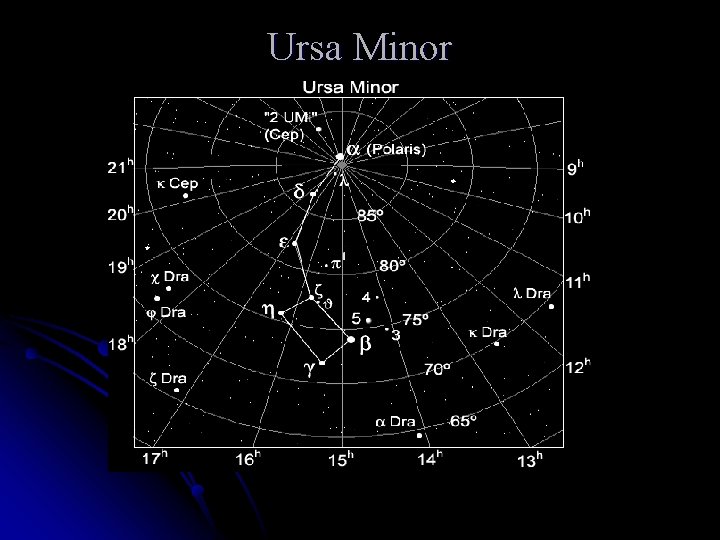 Ursa Minor 