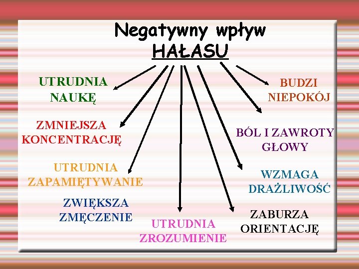 Negatywny wpływ HAŁASU UTRUDNIA NAUKĘ BUDZI NIEPOKÓJ ZMNIEJSZA KONCENTRACJĘ BÓL I ZAWROTY GŁOWY UTRUDNIA