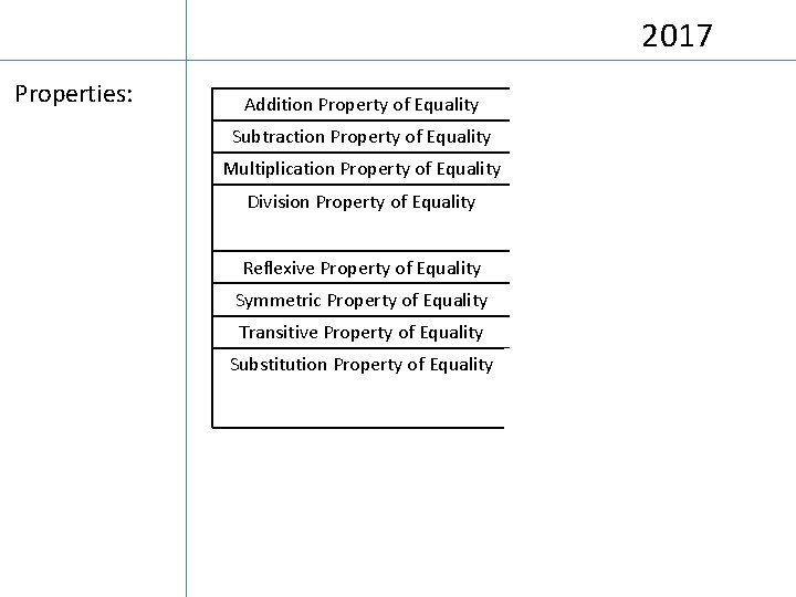 2017 Properties: Addition Property of Equality If a=b, then a + c = b